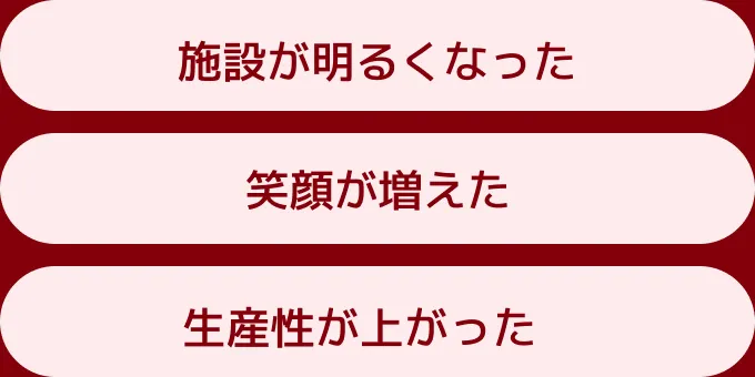 施設が明るくなった 笑顔が増えた 生産性が上がった